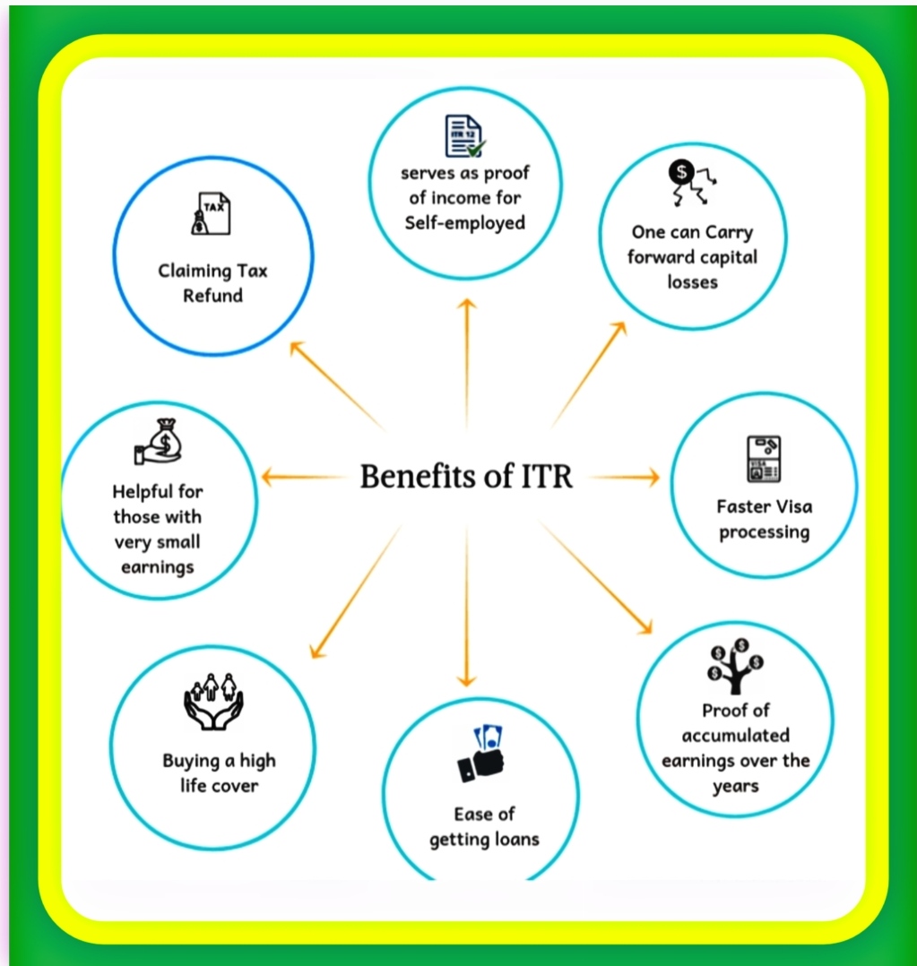 5 major benefits of filing ITR even if you is not taxable. The