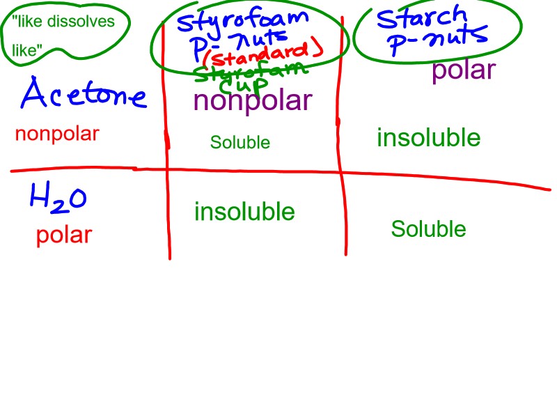 Concentration worksheet pdf image