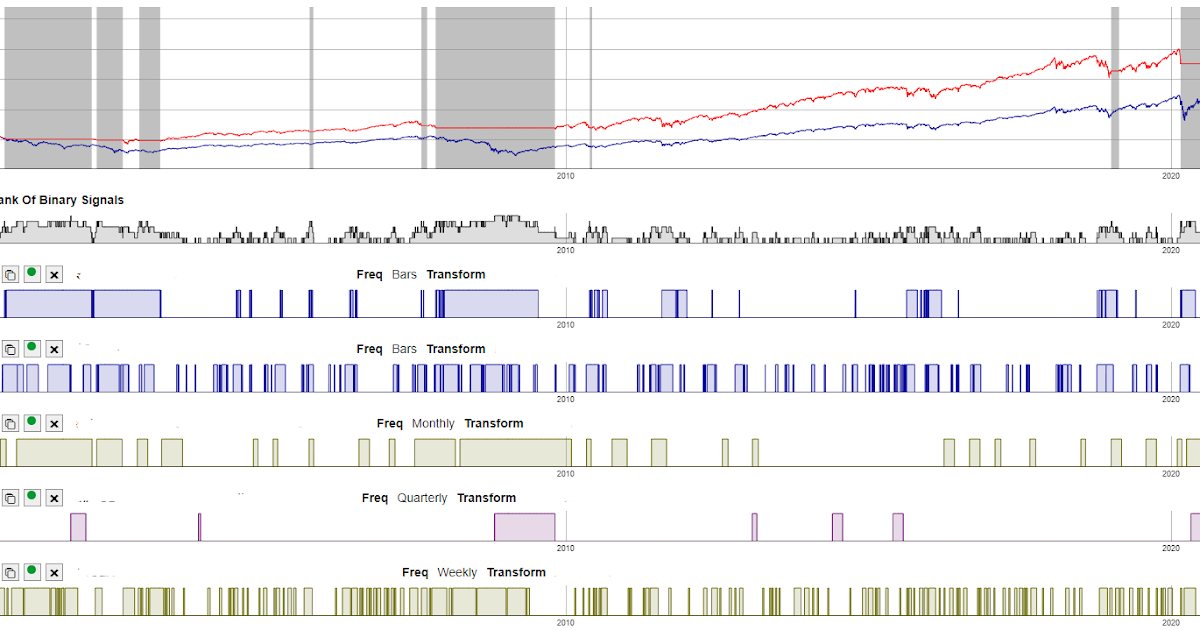 JCTRADER Market Timing