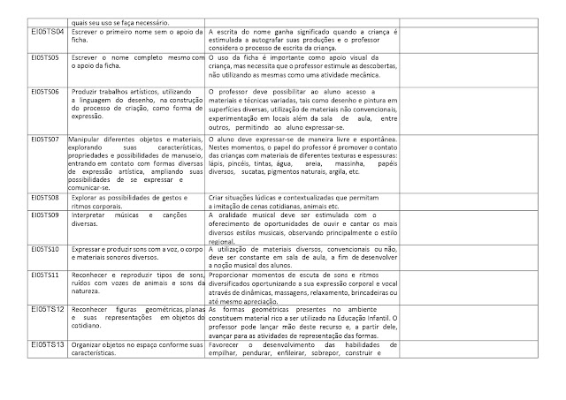 PROPOSTA%2BCURRICULAR%2BEDUCA%25C3%2587%25C3%2583O%2BINFANTIL page 0045