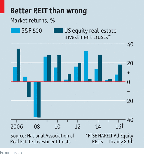 investors real estate trust