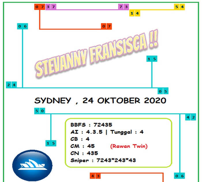 PREDIKSI PAITO SYDNEY 24 OKTOBER 2020 PAITO WARNA LIVE DRAW RESULT