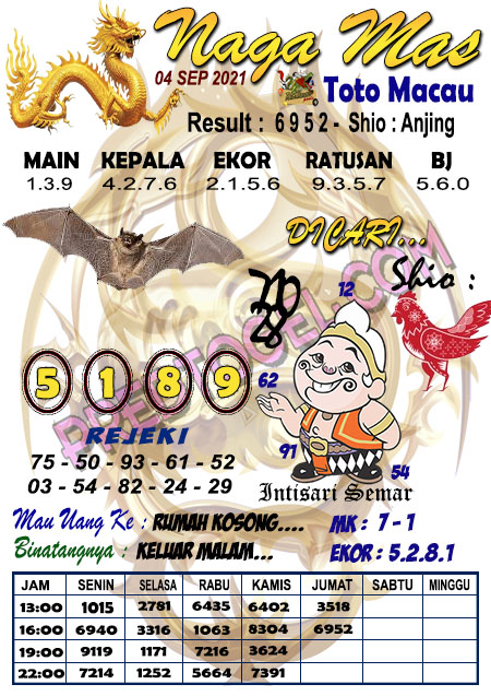 Pred Macau Sabtu 04 September 2021 Pred Togel Toto Macau Terampuh
