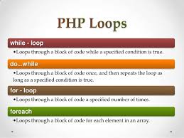 PHP Loop Types