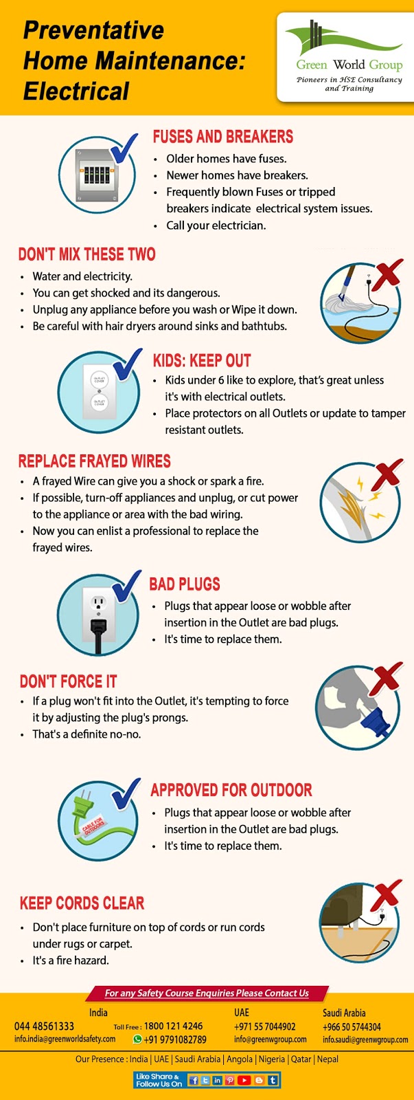Electrical Safety Tips For Home Maintenance GWG