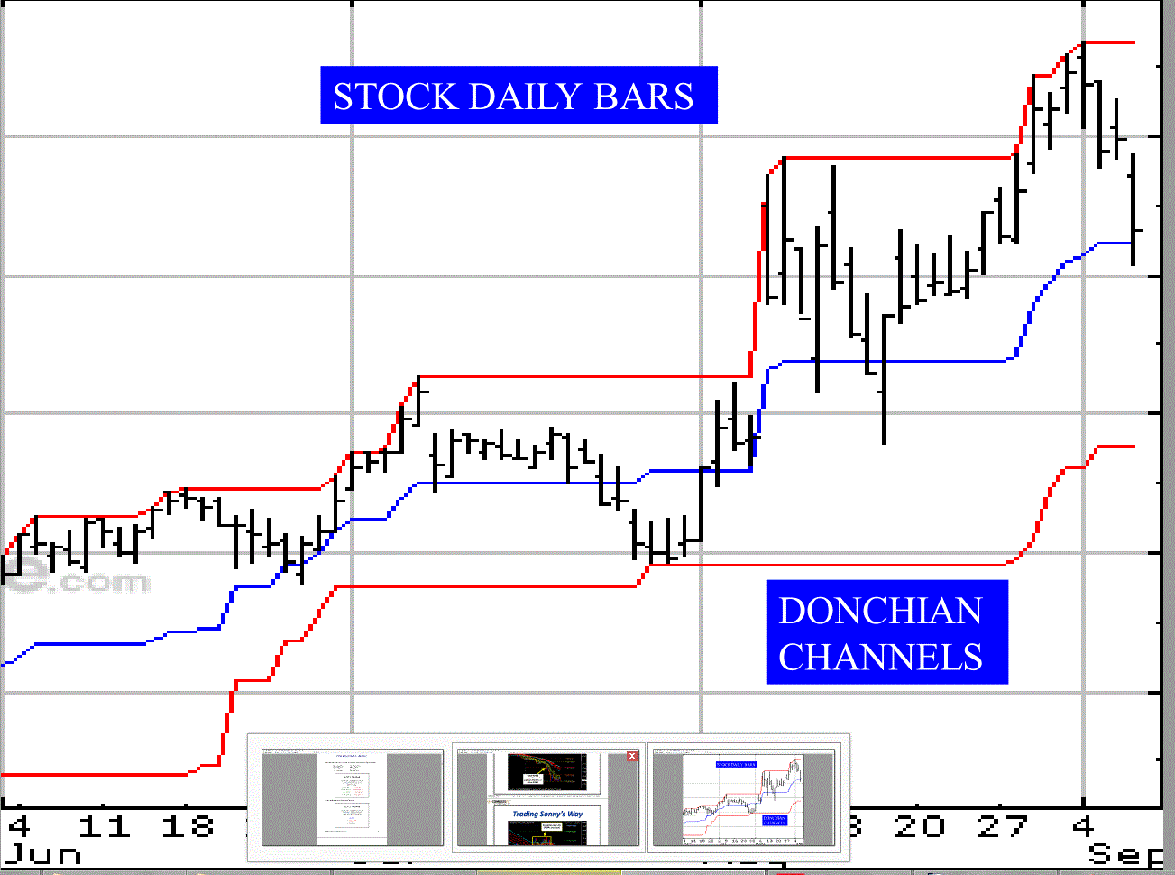 Determine the trend in forex