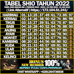 Tabel Shio Tahun 2022