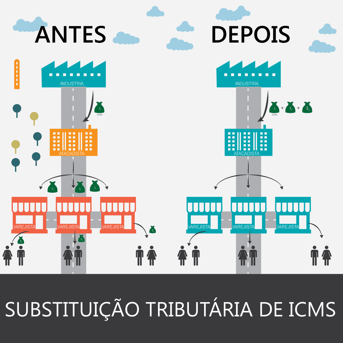 Elementos Que Compõe As Substituições Testamentárias E Cite Dois Exemplos
