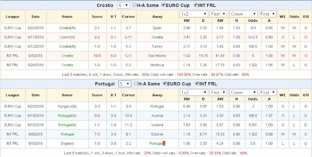 Tip chất lượng free Croatia vs Bồ Đào Nha (02h ngày 26/6 ) Croatia3