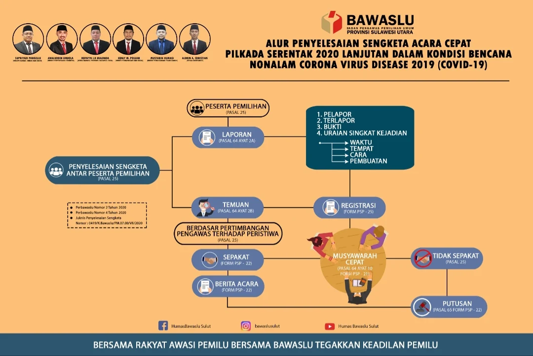 Iklan Bawaslu Sulut