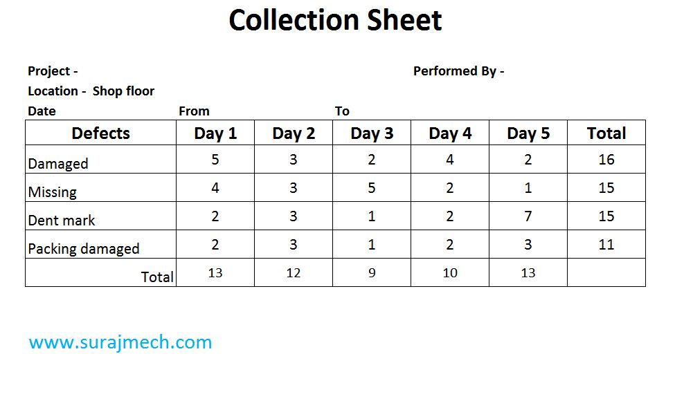 check-sheet-in-7-qc-tools