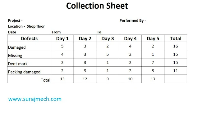 Collection sheet