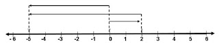 Contoh Soal PTS Matematika Kelas 6 Semester 1 2021 Gambar 2