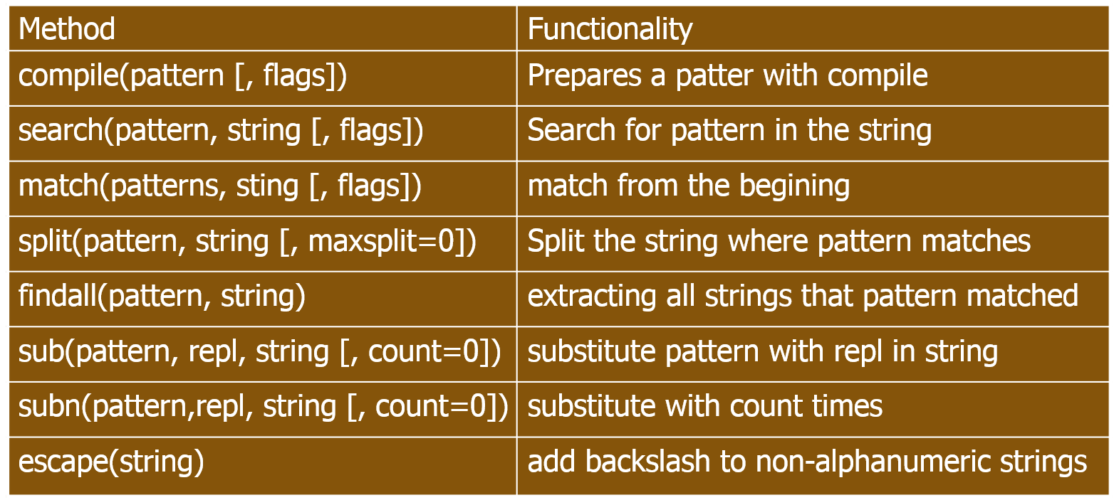 WLST by Examples: Regular Expressions (re module) in WLST