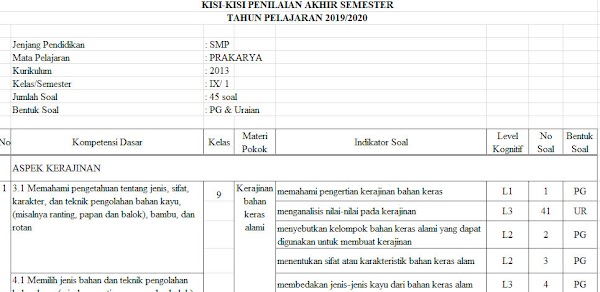 Kisi-kisi PAS Prakarya SMP Kelas 9 Semester Ganjil Kurikulum 2013 Tahun Pelajaran 2019/2020