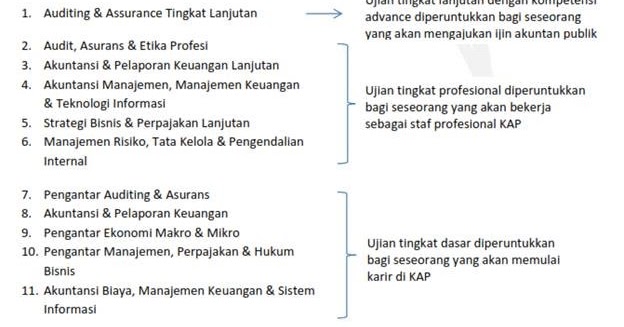IIA-IAP Unterlage