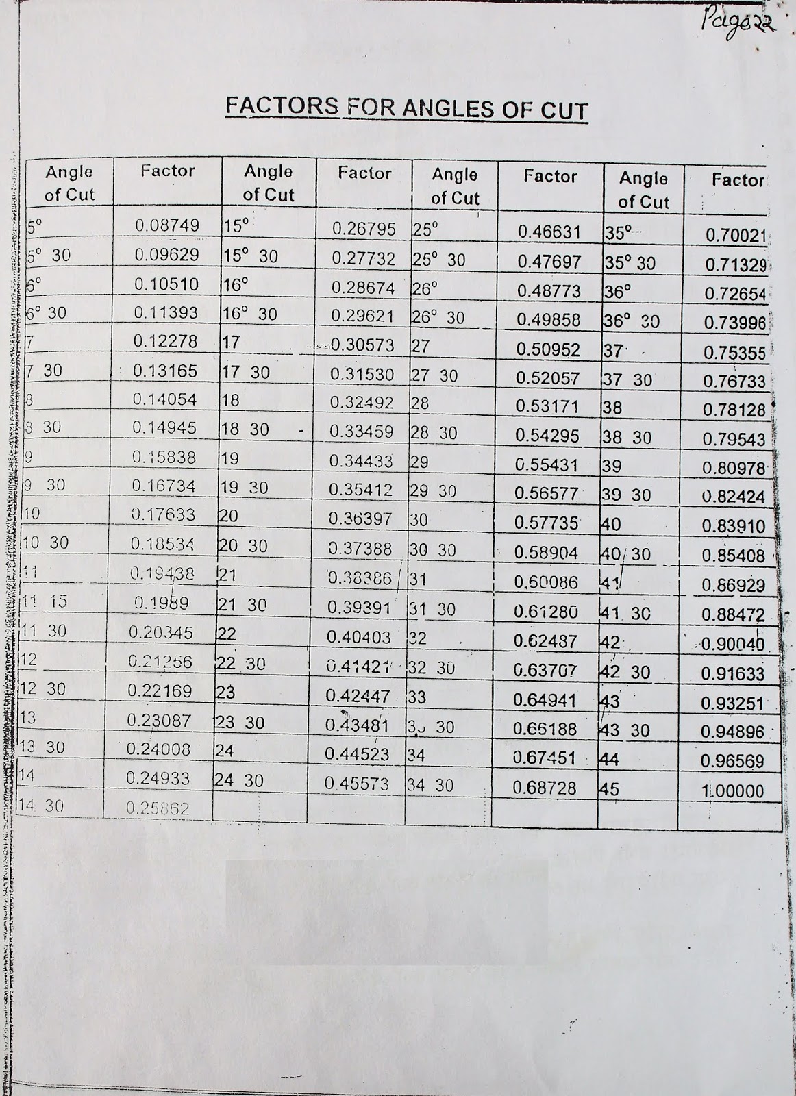pipe fitter formula book pdf download pipe fitter Hindi book
