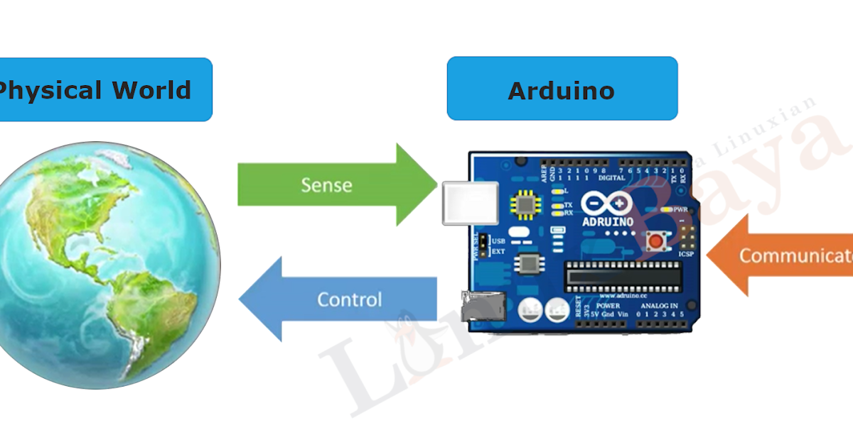 WHAT IS ARDUINO AND HOW TO USE IT? CLEARLY EXPLAINED!!! - LinuxBaya image.