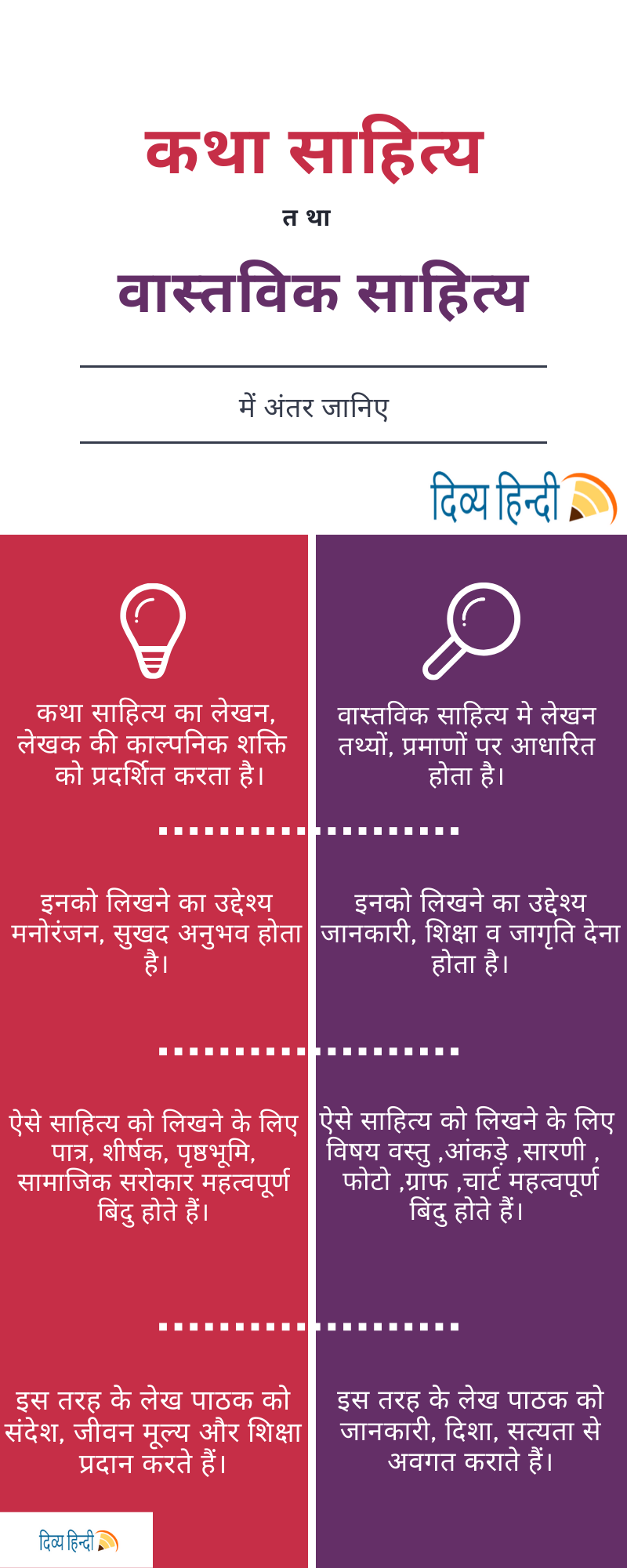 difference between fiction and non-fiction in HINDI