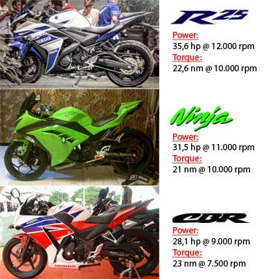 Video Adu Drag Ninja 250 vs R25 vs CBR250R