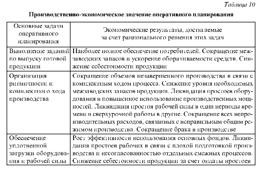 Показатели выполнения производственных заданий в характеристике. Показатели выполнения заданий. Показатели выполнения производственных заданий в характеристике. Наименование в задаче это. Относительный показатель планы выполнения плана.