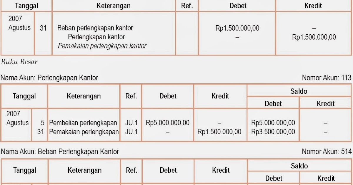 11+ Contoh Soal Jurnal Penyesuaian 11+ Contoh Soal Jurnal Penyesuaian
