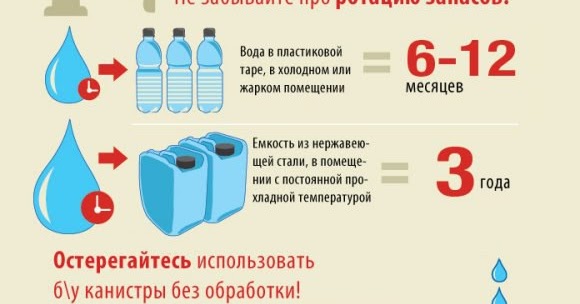 для святой воды. вода по госту питьевая. Innovative plastic water bottle 19 liter. святая вода. святая вода в бутылке.