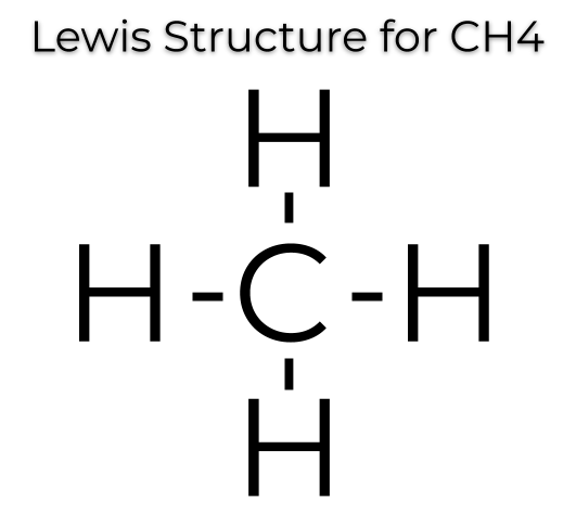 CH4 Lewis Structure