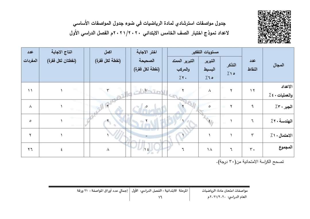 مواصفات الورقه الامتحانية لجميع المواد "علوم - رياضيات - دراسات اجتماعية - لغة عربية - انجليزى" للعام الدراسى 2020 / 2021 FB_IMG_1608307252252