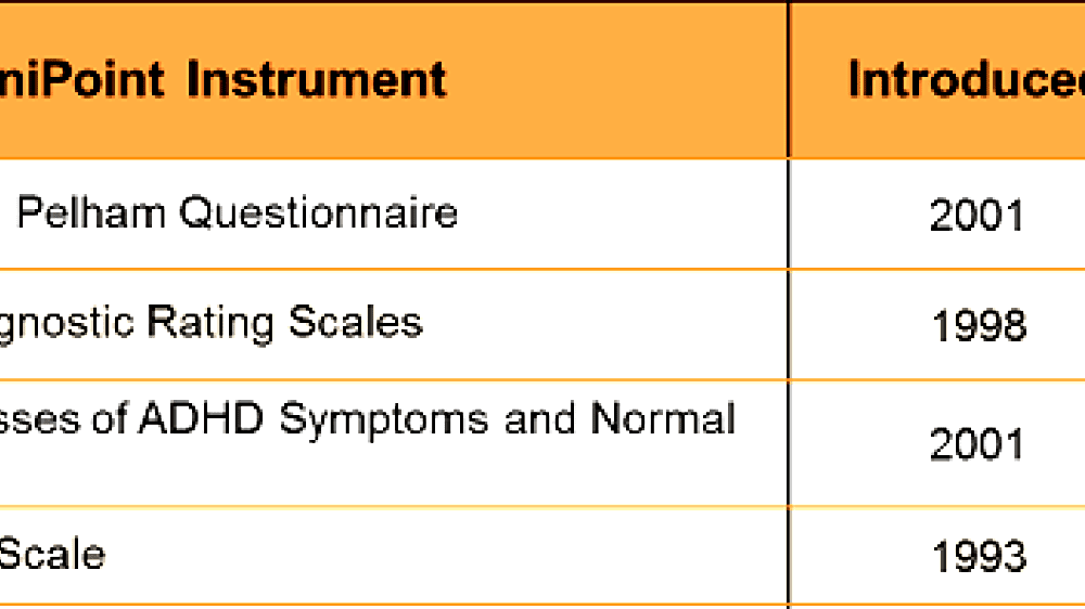 Vanderbilt ADHD diagnostic rating scale
