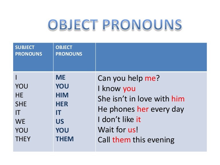 Mi blog de inglés: Object pronoun