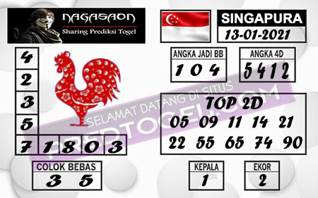 Prediksi Togel Sgp Nagason Mudah