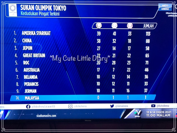 2021 keputusan olimpik Jadual Siaran