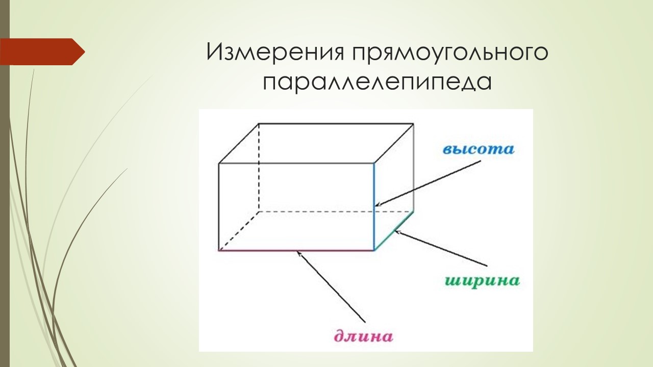Куб является параллелепипедом. Измерения прямоугольного параллелепипеда. Из чего состоит прямоугольный параллелепипед. Измерениями прямоугольного параллелепипеда называются. Изображение параллелепипеда на плоскости.