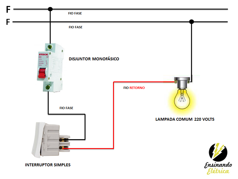 Elétrica Residencial Interruptores Ensinando Elétrica Dicas e Ensinamentos Elétrica Residencial Interruptores Ensinando Elétrica Dicas e Ensinamentos