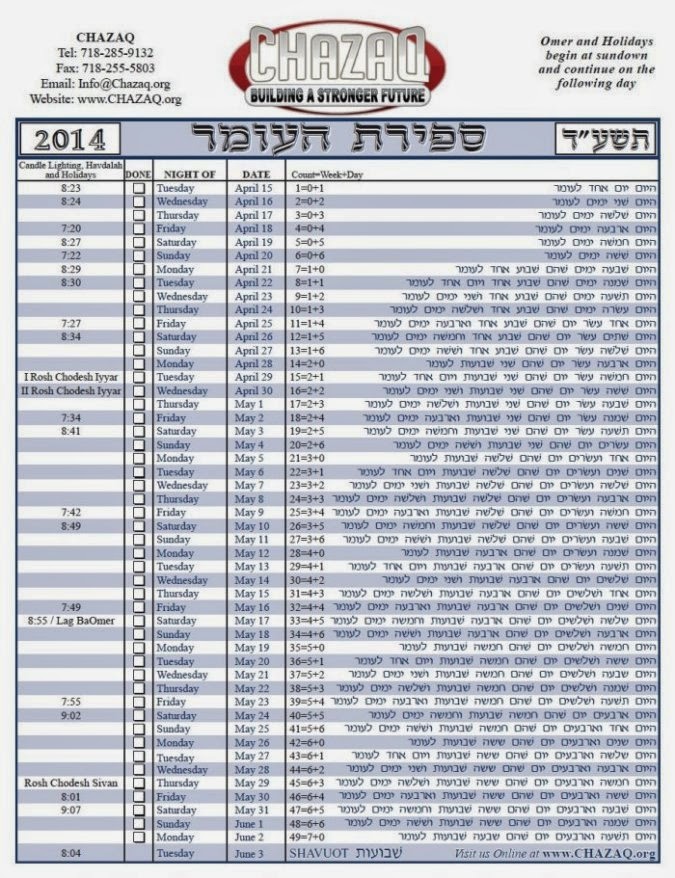 CHAZAQ Sefira Chart and Reminder Sign!