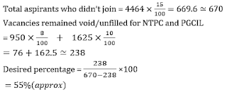 Test of the Day for Syndicate Bank PO Exam 2018 |_13.1