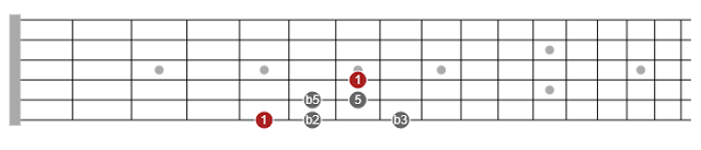 pentatonic scale permutations