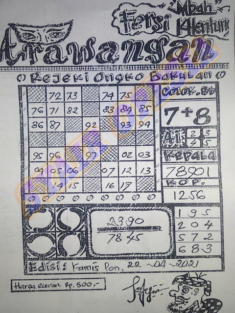 PREDIKSI SGP YOHII