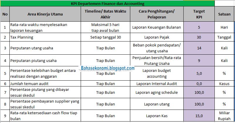 Contoh KPI Finance dan Accounting