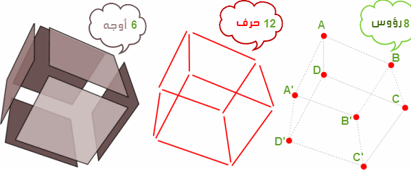 مكعب الرياضيات يجمعنا