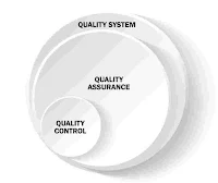 System Quality Assurance in Hindi