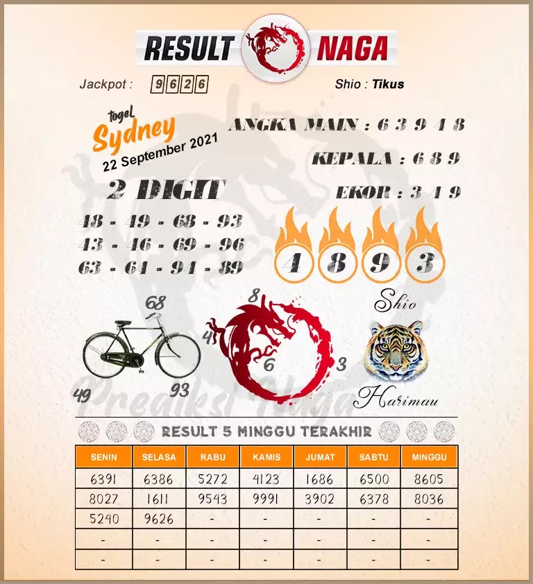 Prediksi Syair Sdy 22 September 2021 - Pangkalantoto