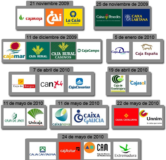 ¿Qué pasó con las cajas de ahorro en España?