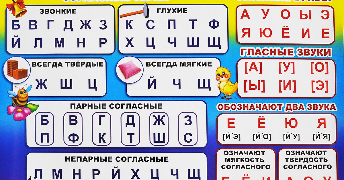 Подчеркнуть буквы обозначающие звонкие согласные звуки