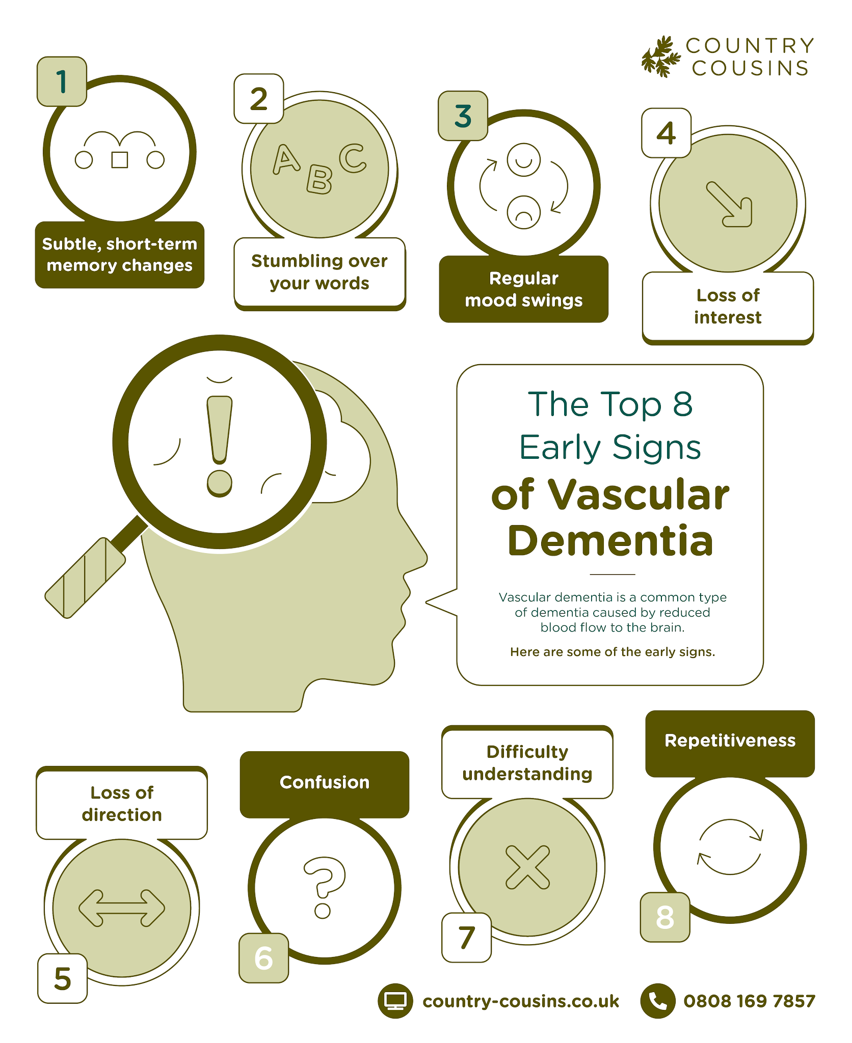 new research on vascular dementia