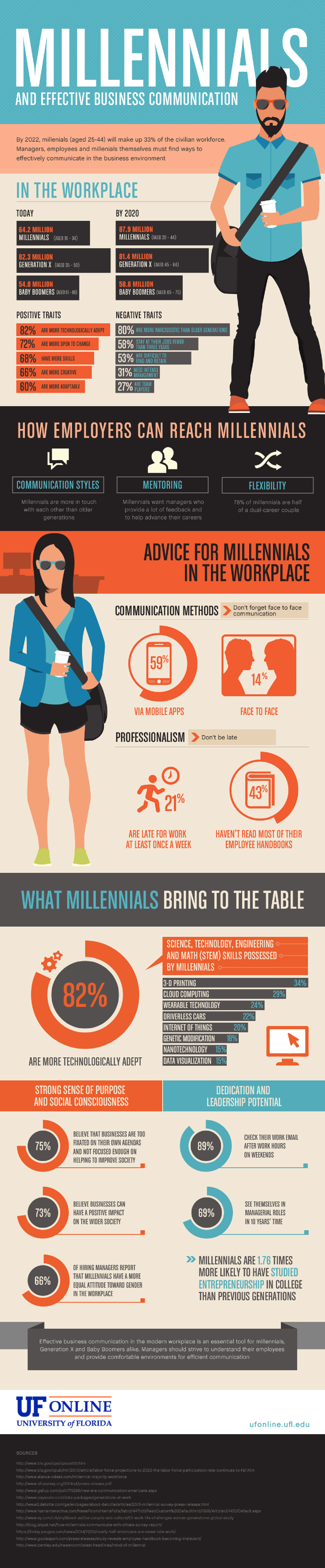 millennials-effective-business-communication-infographic
