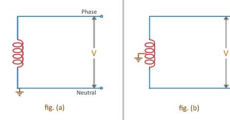 Types of AC power distribution systems | electricaleasy.com