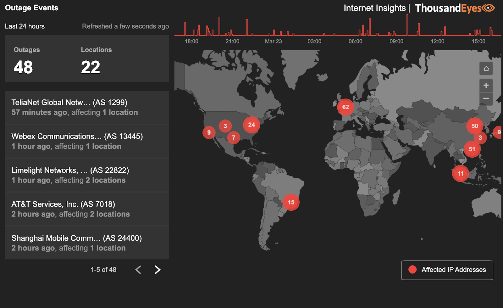 Global Internet Map 2020 Converge! Network Digest: Thousandeyes Maps Global Internet Outages