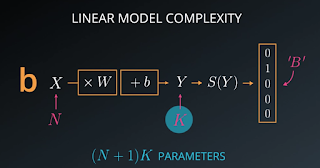 Complexity of Linear Regression related to Neural Networks